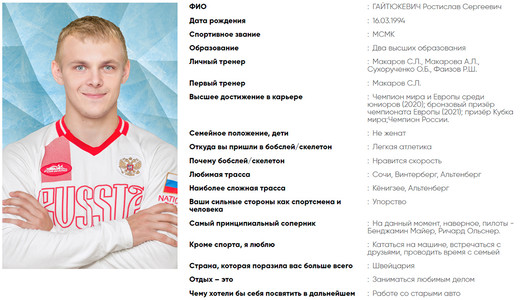 Ростислав Гайтюкевич